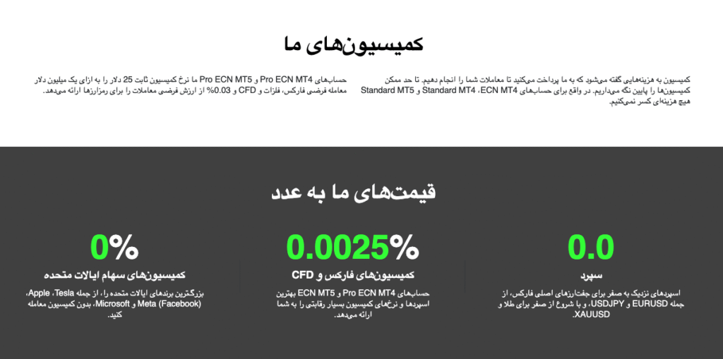 کمیسیون‌های آلپاری
