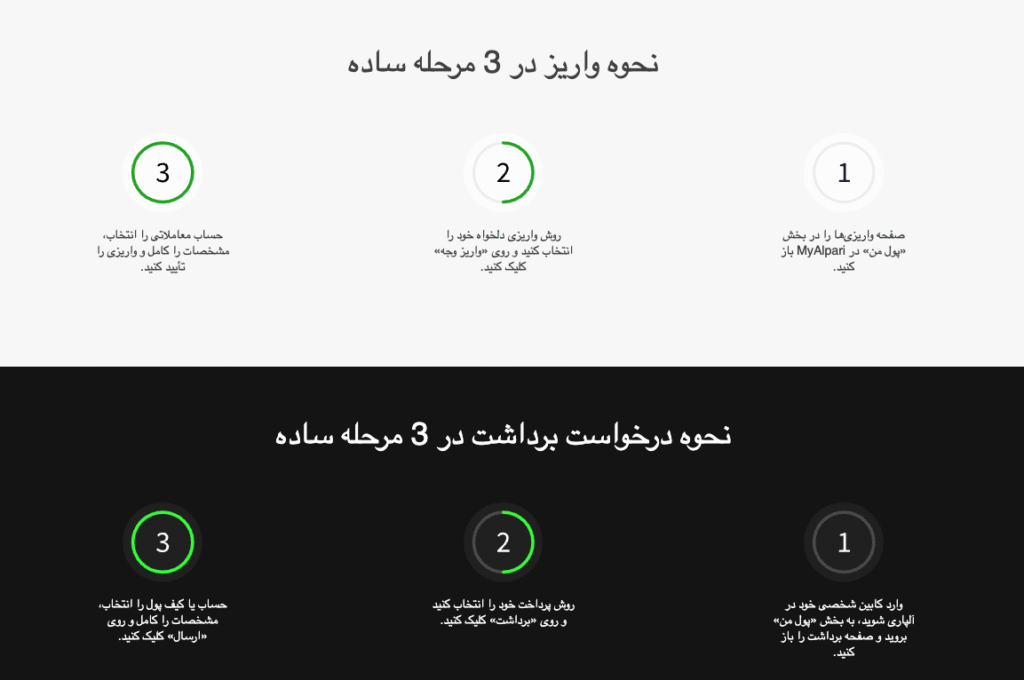 نحوه واریز و برداشت در آلپاری