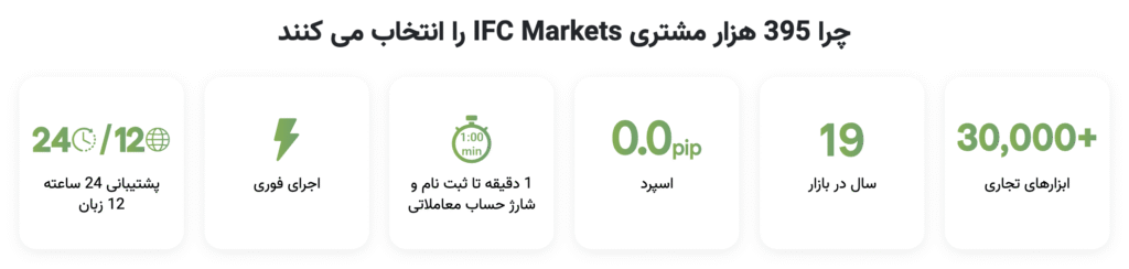 بروکر IFC Markets