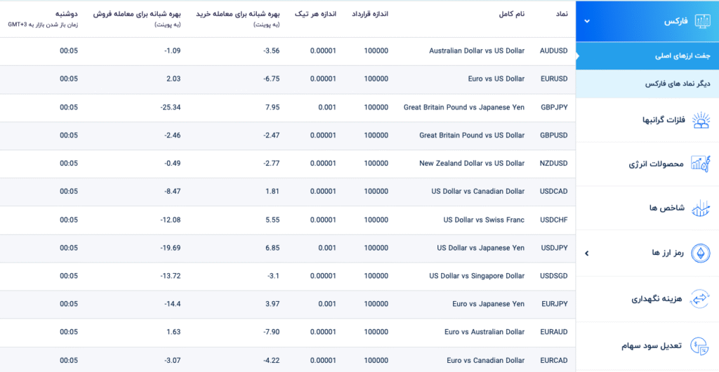 نمادهای معاملاتی بروکر CapitalXtend