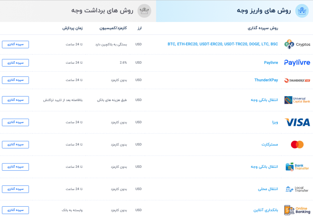 روش‌های واریز در بروکر CapitalXtend