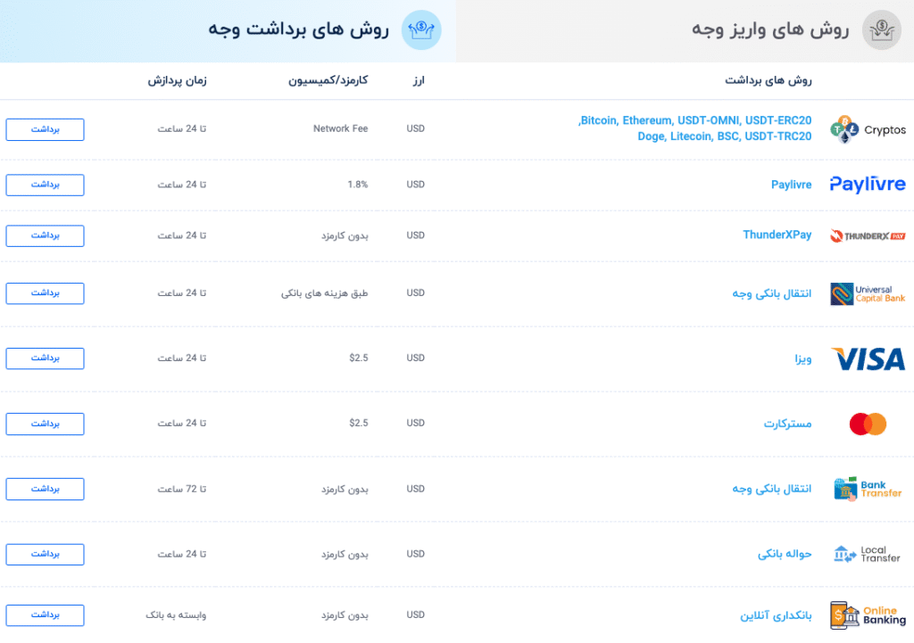 روش‌های برداشت از بروکر CapitalXtend