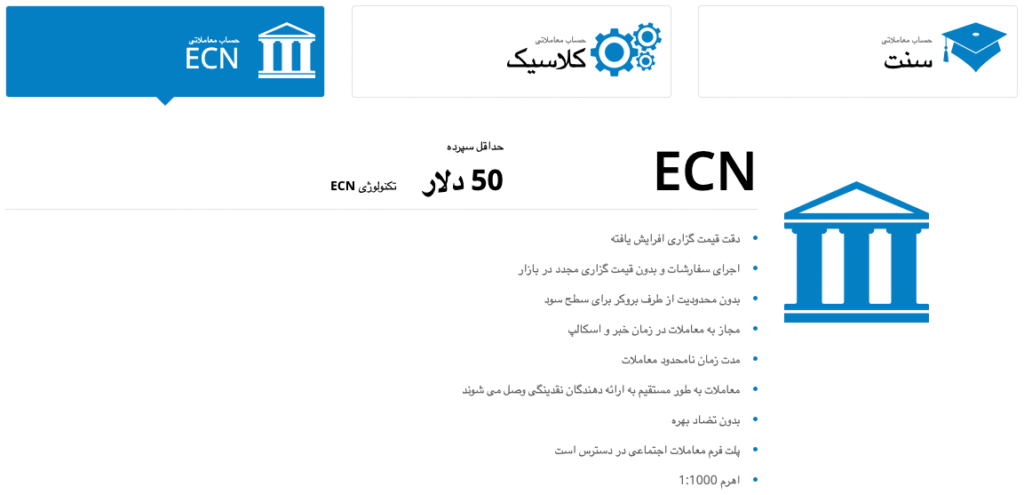 حساب ECN