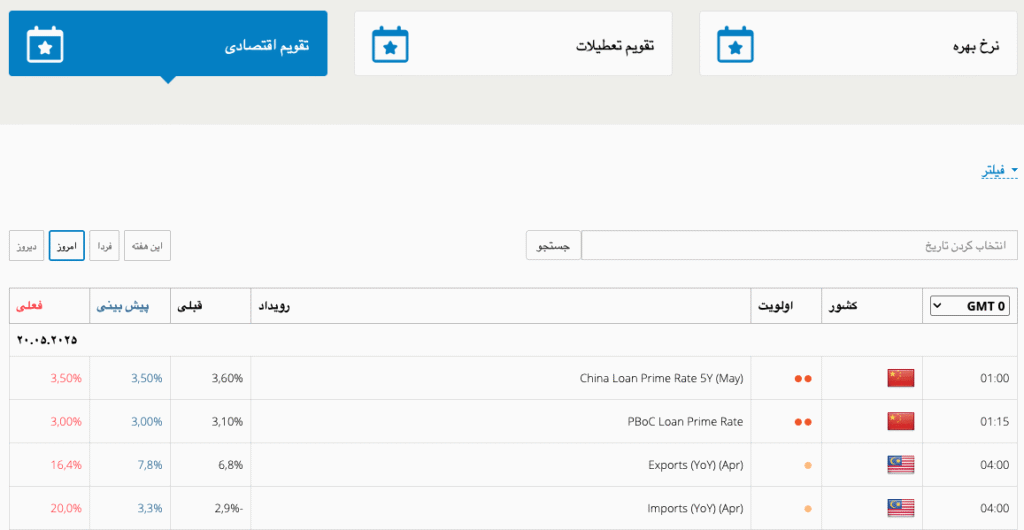 تقویم اقتصادی