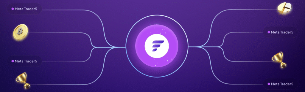 پراپ اوپوفایننس
