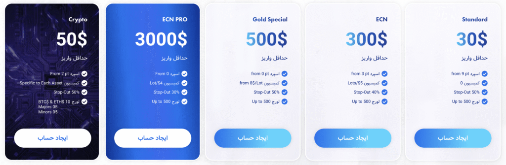 حساب‌های معاملاتی بروکر Eplanet